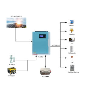 5KW 48V split-phase inverter