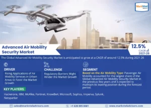 Advanced Air Mobility Security Market