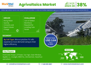 Agrivoltaics Market