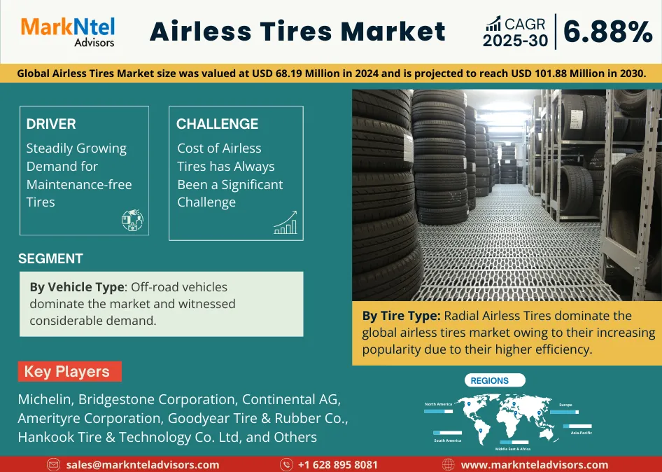 Airless Tires Market