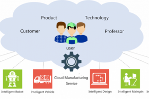 Cloud Manufacturing Market