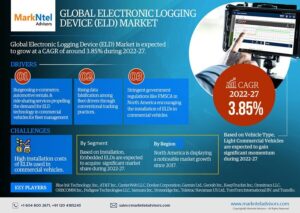 Electronic Logging Device (ELD) Market