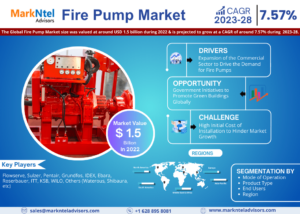 Fire Pump Market