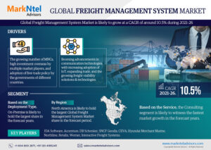 Freight Management System Market