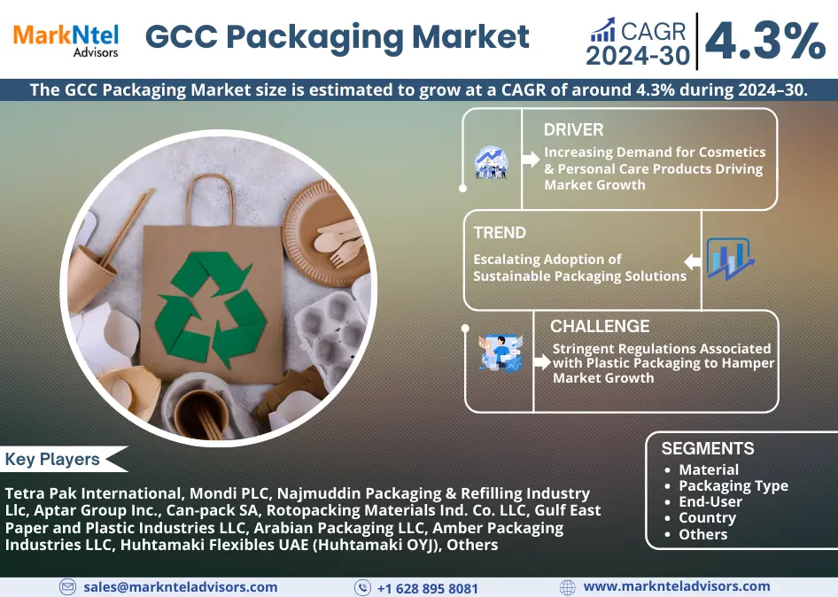 GCC Packaging Market