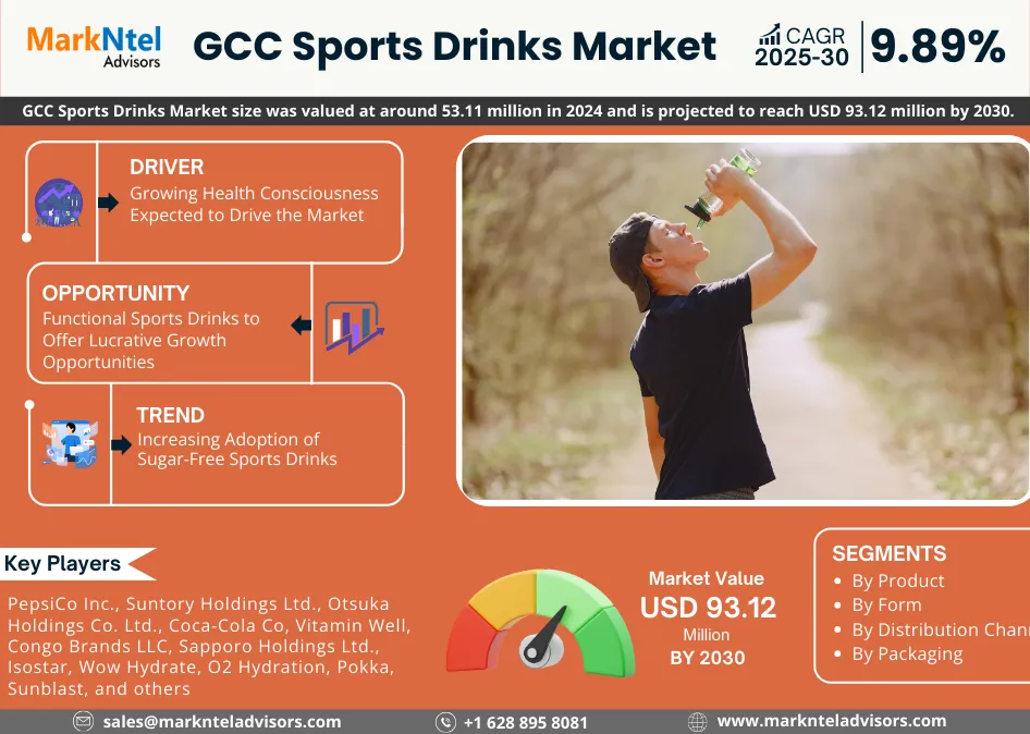 GCC Sports Drinks Market