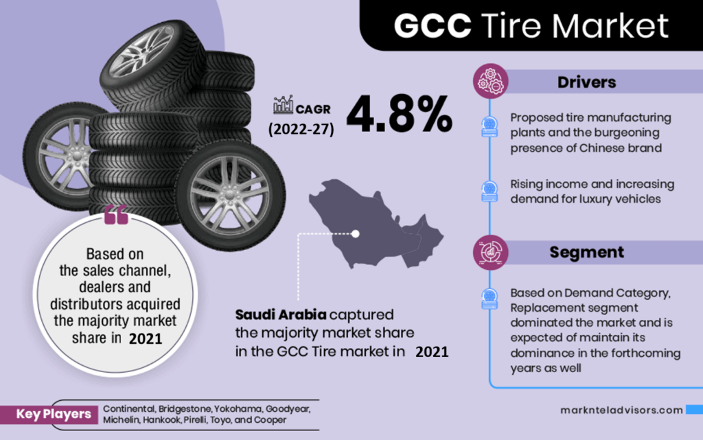 GCC Tire Market