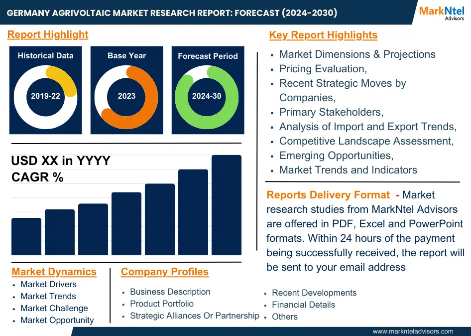 Germany Agrivoltaic Market