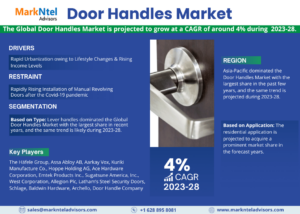 Door Handles Market