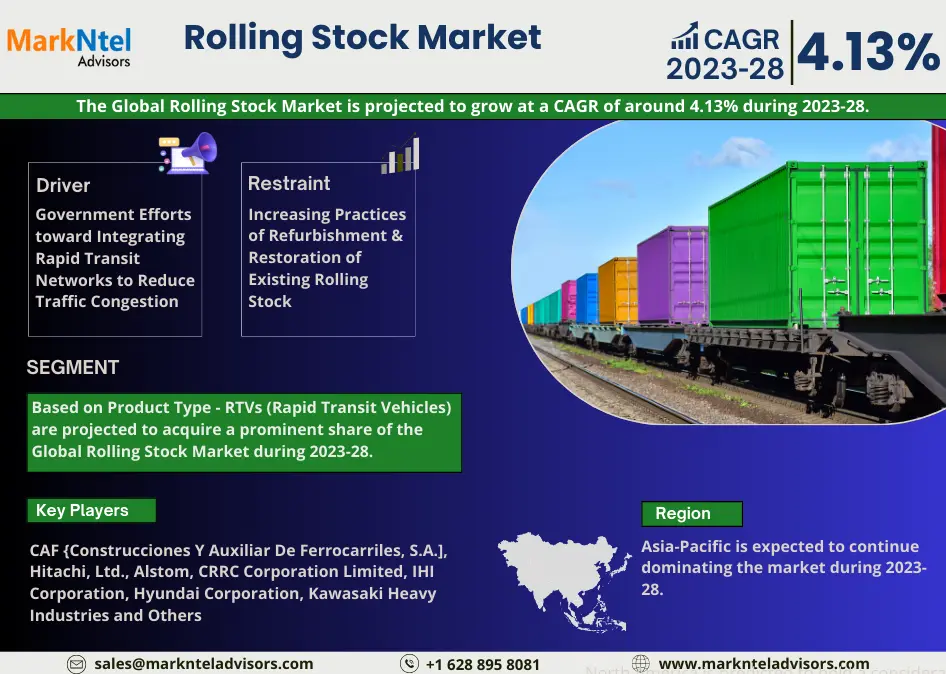 Rolling Stock Market