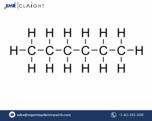 Hexane Market Outlook