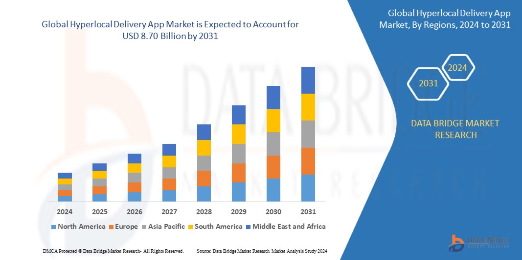 Hyperlocal Delivery App Market