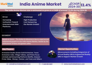 India Anime Market