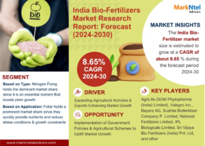 India Bio-Fertilizers Market