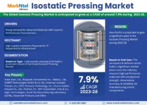 Isostatic Pressing Market