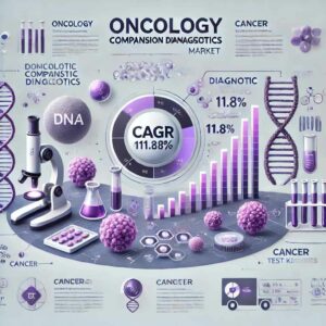 Oncology Companion Diagnostics Market