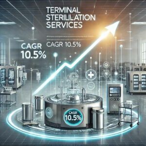 Terminal Sterilization Services Market