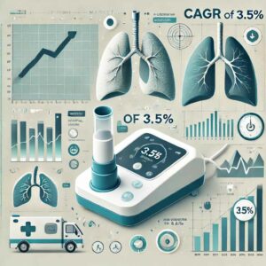 Spirometer Market