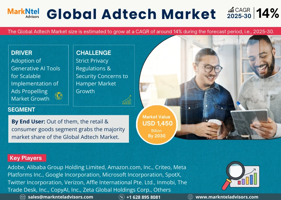 Adtech Market