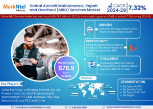 Aircraft Maintenance Repair and Overhaul (MRO) Services Market