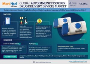 Autoimmune Disorder Drug Delivery Devices Market