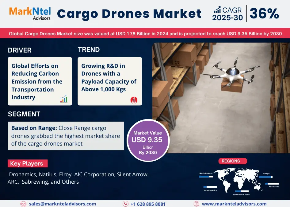 Cargo Drones Market