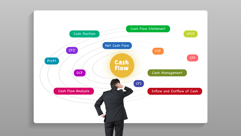 Cash Flow Control: Steps That Every Small Business Should Spot