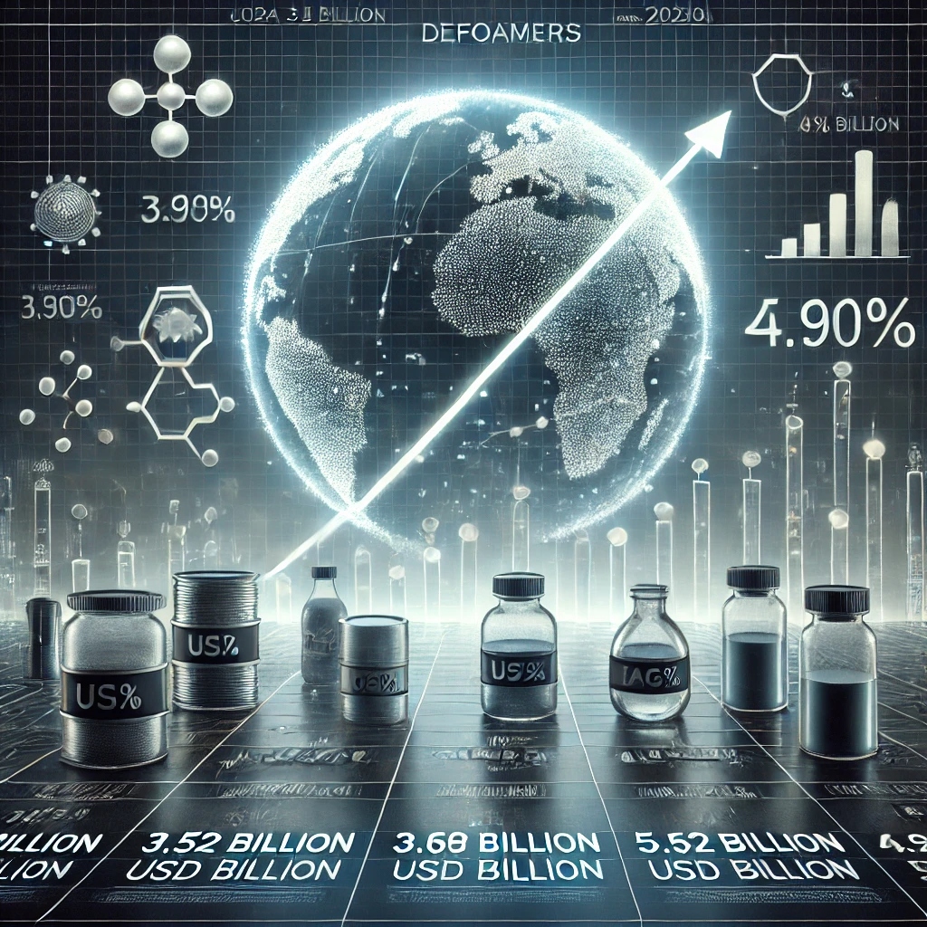 Defoamers Market