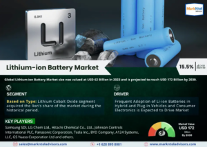 Lithium-ion Battery Market