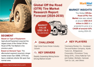 Off the Road (OTR) Tire Market