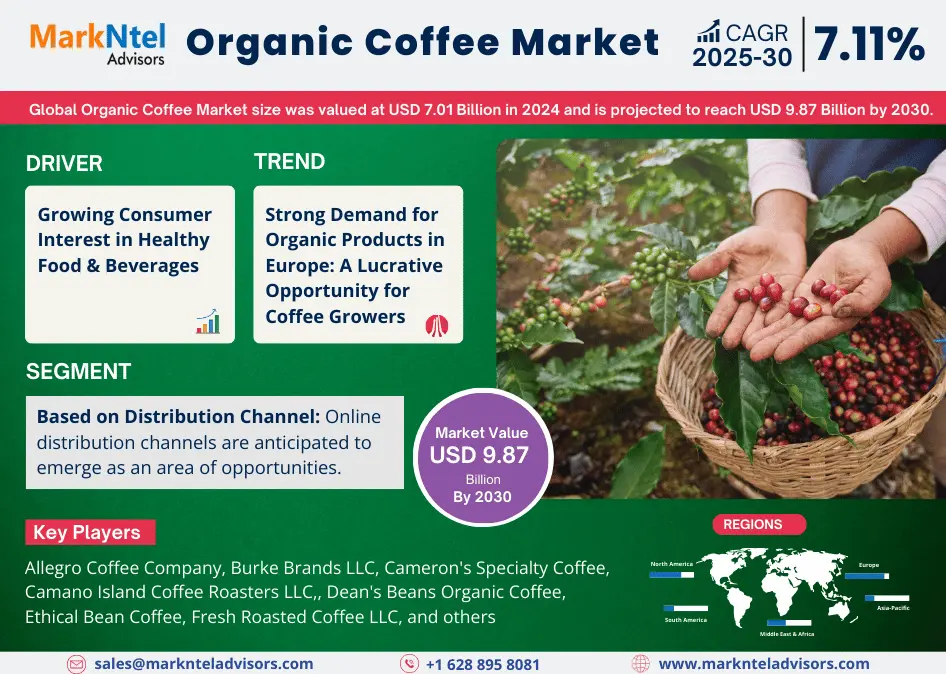 Organic Coffee Market