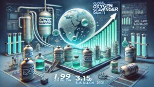 Oxygen Scavenger Market