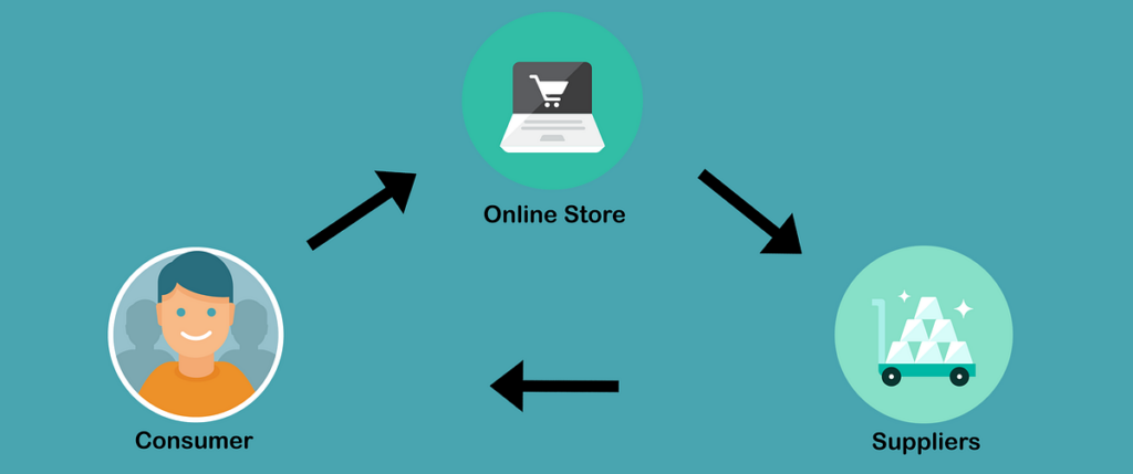 dropshipping automation