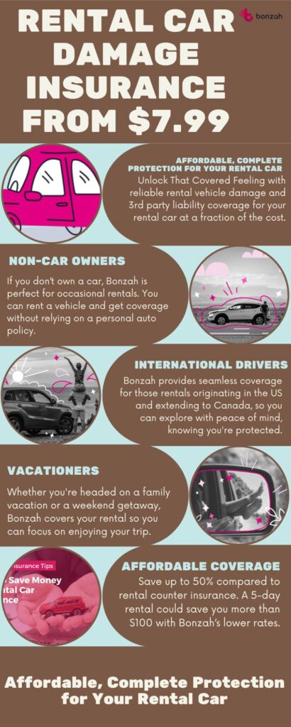 Bonzah rental car damage insurance