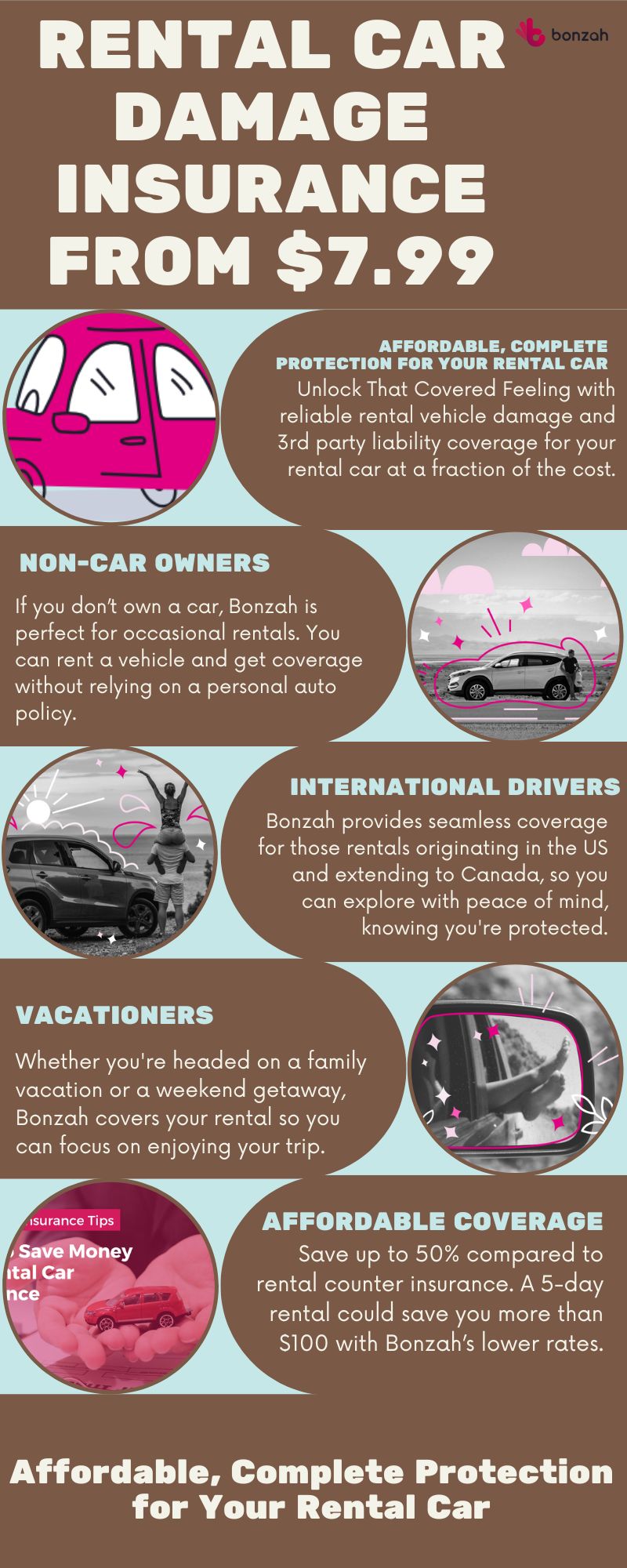 Bonzah rental car damage insurance