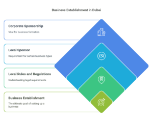 Corporate Sponsorship Services  in Dubai