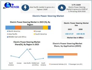Electric Power Steering Market