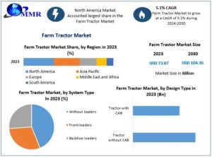Farm Tractor Market