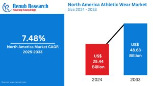 Global Oatmeal Market