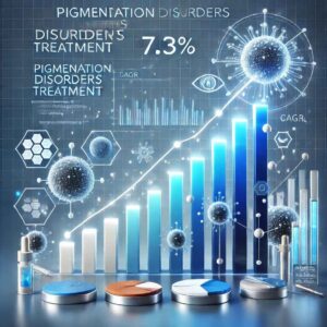 Pigmentation Disorders Treatment Market