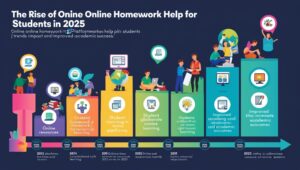 homework help in phoenix by new assignment help