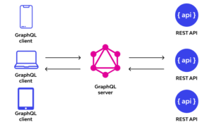 GraphQL vs REST