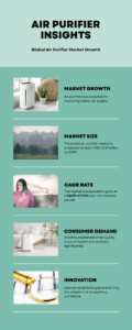 Air Purifier Market