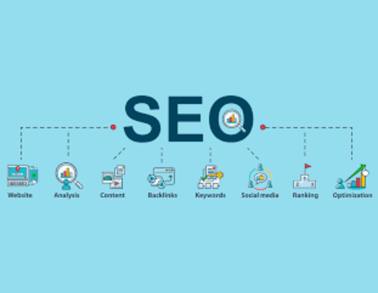 Digital Marketing Solutions in Vancouver, WA