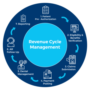 medical_billing-e1674755421159-768x768