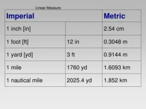 metric units inches and meters