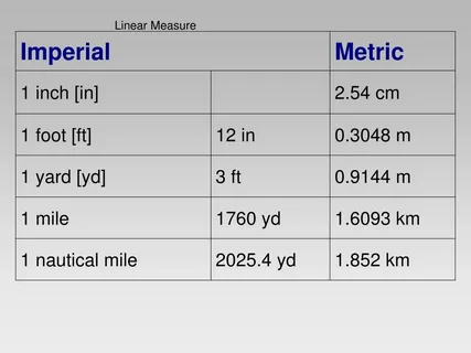metric units inches and meters