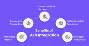 ATS software benefits ProAiPath