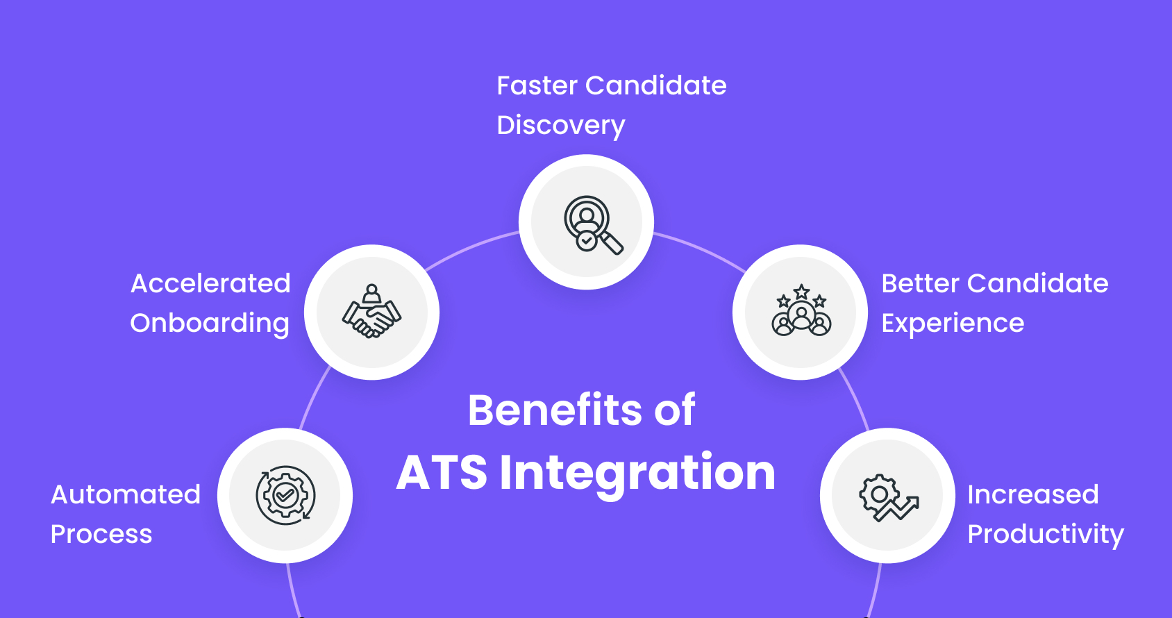 ATS software benefits ProAiPath