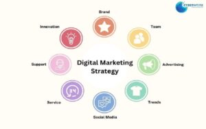 Digital Marketing services